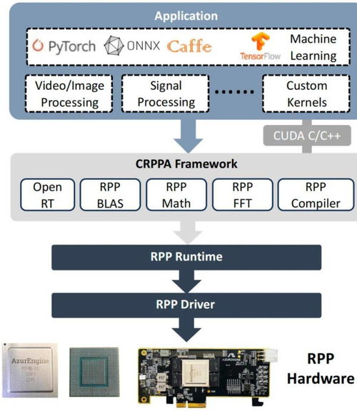 芯片架構(gòu)成為邊緣AI最佳并行計(jì)算選擇，論文榮登計(jì)算機(jī)體系結(jié)構(gòu)頂會(huì)ISCA